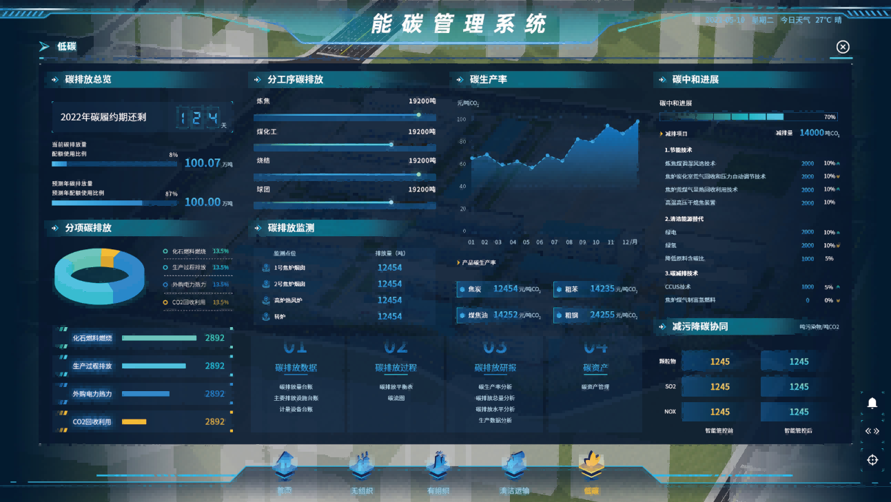 扬尘监测仪
