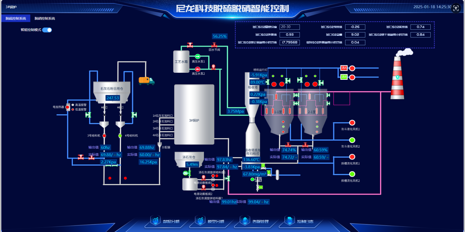 氨逃逸管控难？九九智能环保AI脱硫脱硝智能控制系统破解氨逃逸难题