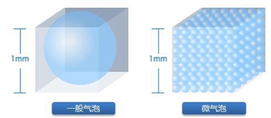 RTO/RCO的替代方案:常温深度氧化治理VOCs和恶臭污染物技术更适用于复杂、不稳定VOCs工况 RTO/RCO的替代方案:常温深度氧化治理VOCs和恶臭污染物技术更适用于复杂、不稳定VOCs工况
