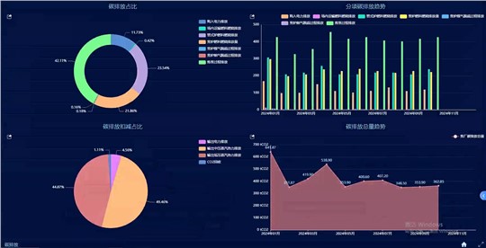 智能化能碳管理，是企业未来的核心竞争力