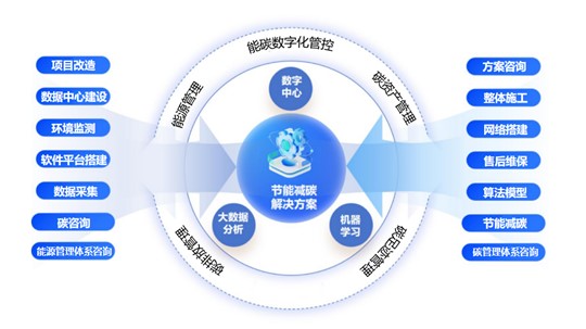 钢铁企业如何紧抓政策机遇，跑出“双碳”加速度？