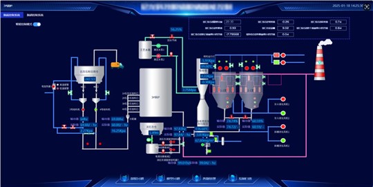 环保新规下，如何破解烟气治理的“大滞后”难题？