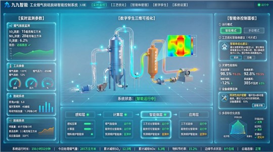 工业烟气脱硫脱硝治理的智能化跃迁：从达标排放到系统最优