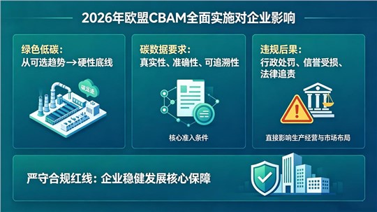 守住碳数据红线，规避“碳泄漏”风险——以数字化手段实现碳预算精准可控