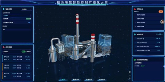 九九云环境智能精准喷氨系统，把脱硝成本压缩到最优区间
