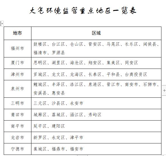 福建:关于全面推进锅炉污染整治促进清洁低碳转型的意见(征求意见稿) 福建:关于全面推进锅炉污染整治促进清洁低碳转型的意见(征求意见稿)