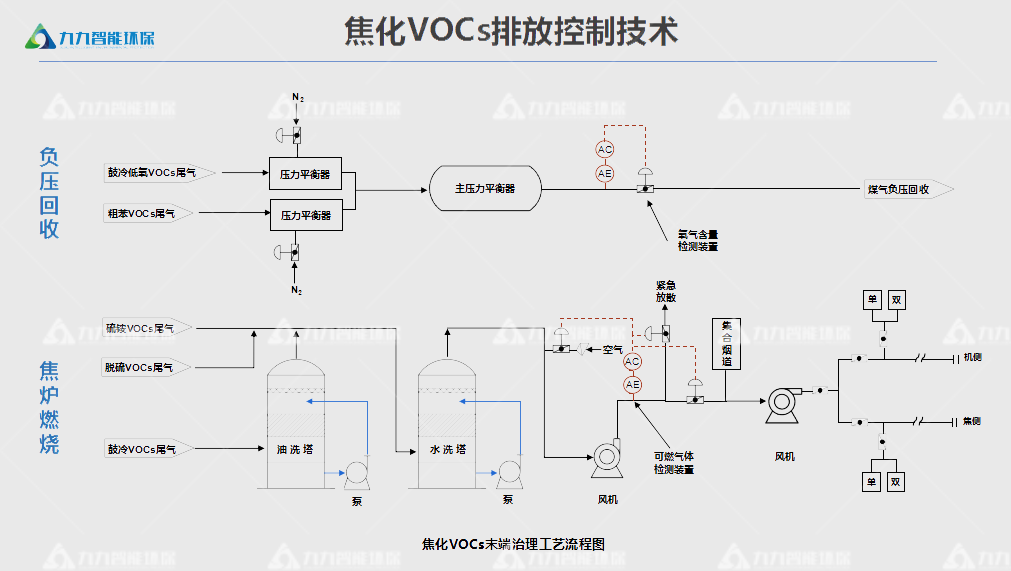 贵州省深入打好大气污染防治攻坚战实施方案