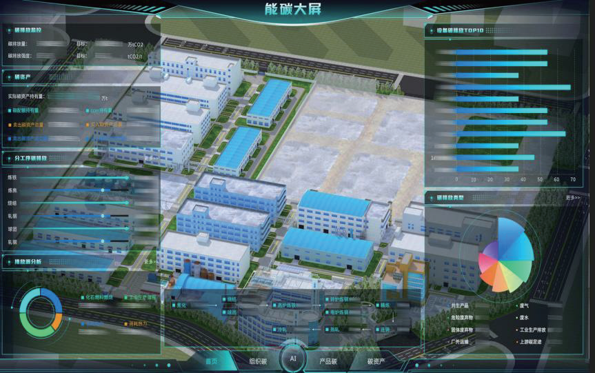 九九智能环保能碳管控系统的碳管理子系统