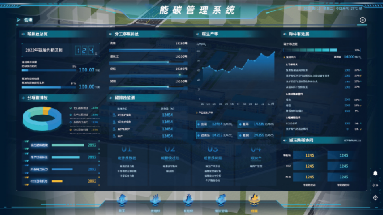 能碳管理智能系统重塑工业能源流程，助力企业“点碳成金”