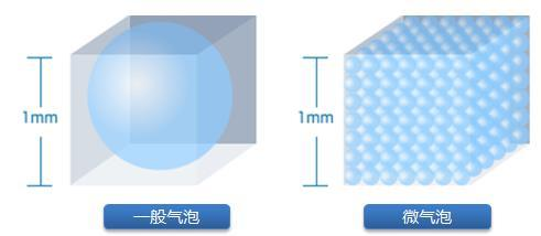 RTO/RCO的替代方案:常温深度氧化治理VOCs和恶臭污染物技术更适用于复杂、不稳定VOCs工况 RTO/RCO的替代方案:常温深度氧化治理VOCs和恶臭污染物技术更适用于复杂、不稳定VOCs工况