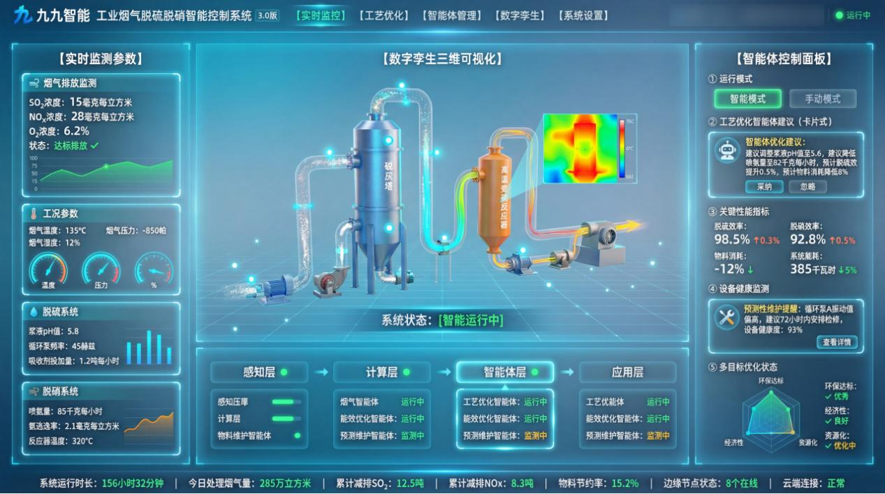 工业烟气脱硫脱硝治理的智能化跃迁：从达标排放到系统最优