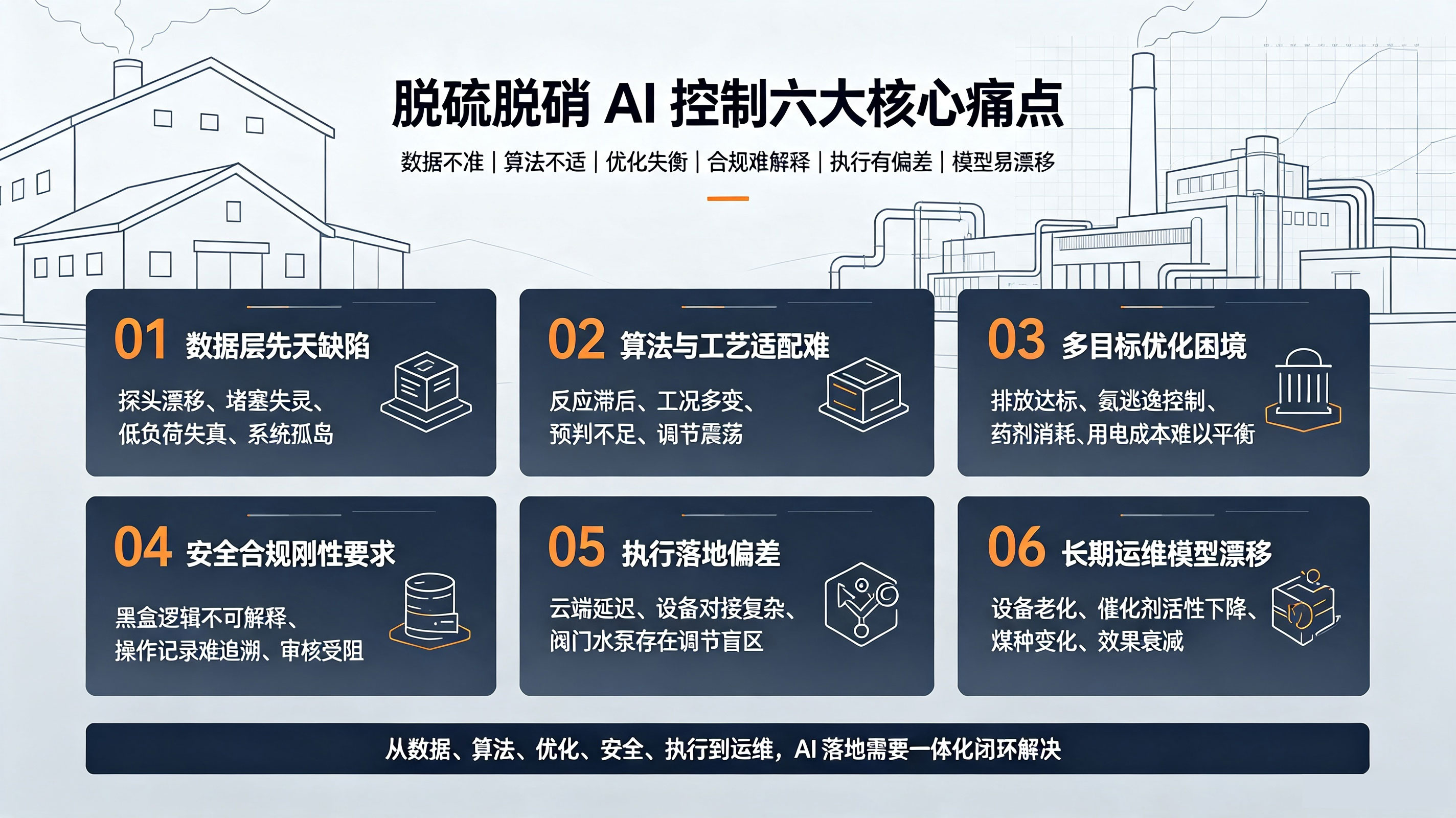 脱硫脱硝AI智能控制六大核心痛点分析